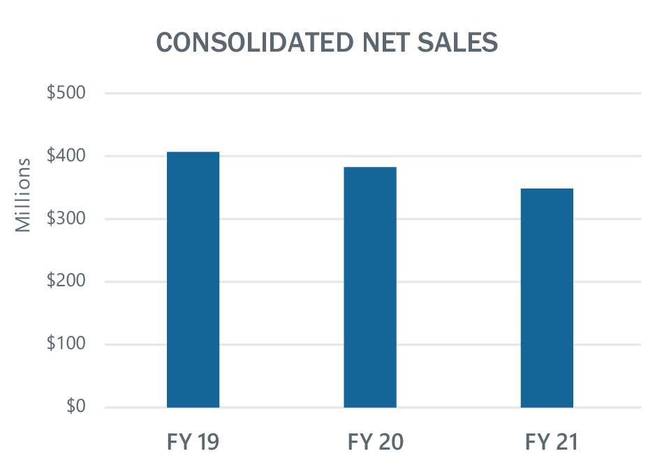 financialhighlights-chartsc.jpg